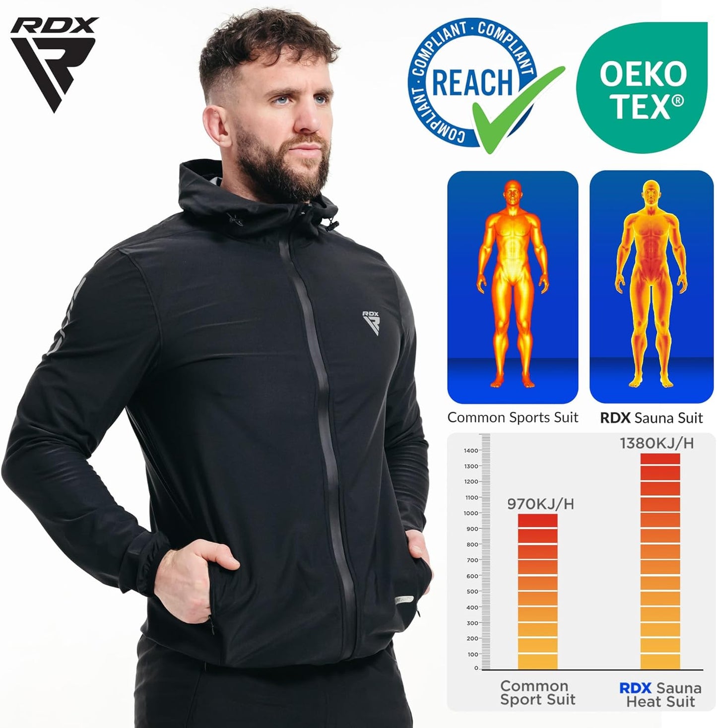 RDX Sauna Suit - Full Body Sweat Heat Suit with Hood | OEKO TEX 100 Certified, REACH Compliant