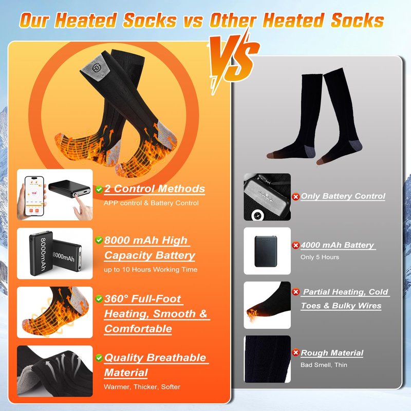 ChieAdt Heated Socks for Men Women with APP Control 8000mAh Battery Rechargeable Electric Sock 4 Heating Level Washable Winter Foot Warmer for Hunting Outdoor Work Ski Hiking Fishing XL