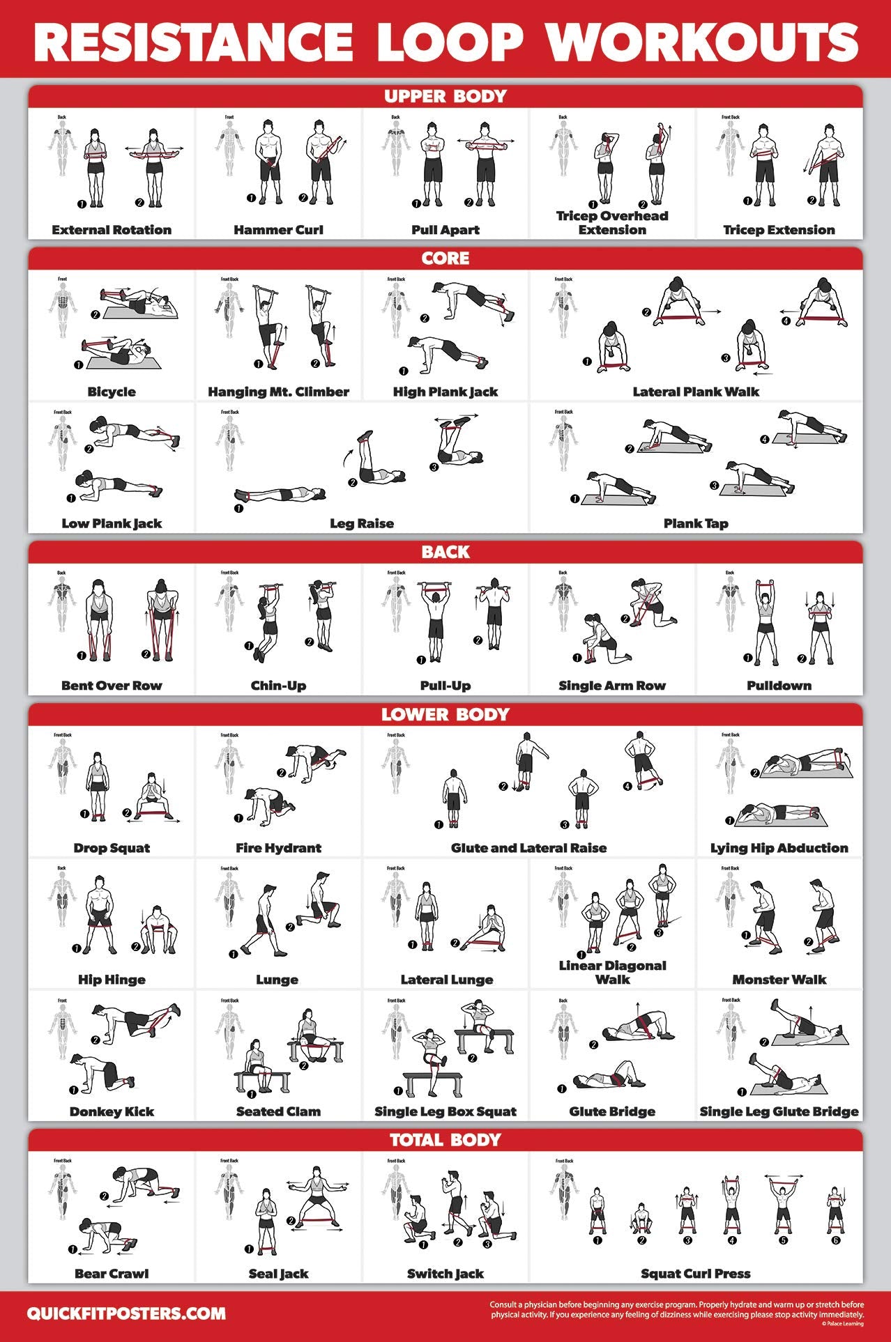 3 Pack: Resistance Bands Workouts Volume 1 & 2 + Resistance Loops Exercises Poster Set - Set of 3 Workout Charts (Laminated, 18" x 24")