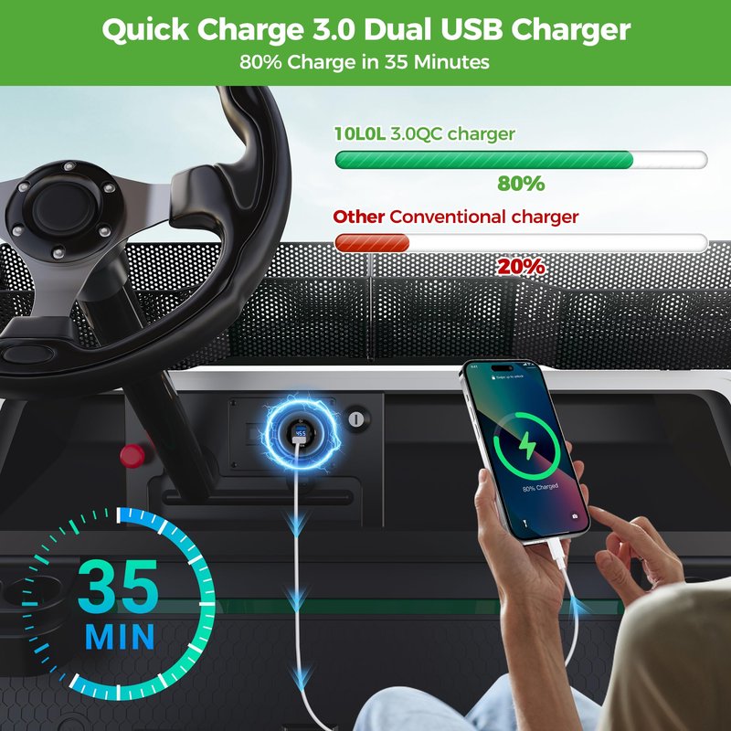 10L0L Golf Cart Quick Charge 3.1 Dual USB Charger,2 in 1 USB Ports & LED Display Voltage Meter Universal for Club Car,EZGO and Yamaha,Metal Shell Safe Charging Socket 9V-48V Wide Voltage Input