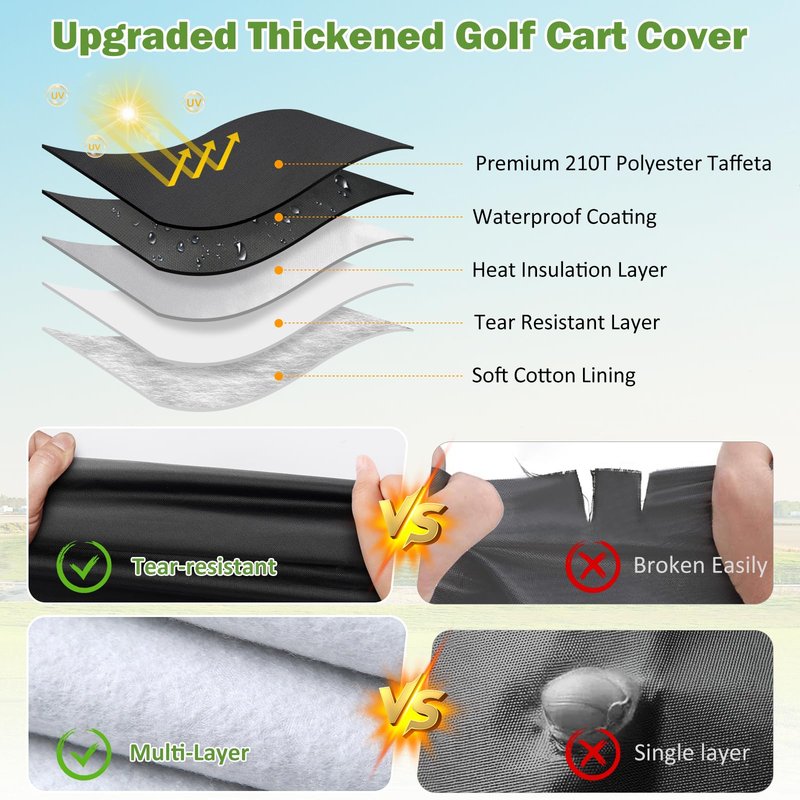 Waterproof Golf Cart Cover 6 Passenger for Yamaha/E-Z-Go/Club Car/Evolution/ICON/Star EV, Heavy Duty Sun Rain Dust Protection 4+2/6 Passenger Golf Cart Cover with Soft Cotton Lining & Door Zipper-XL