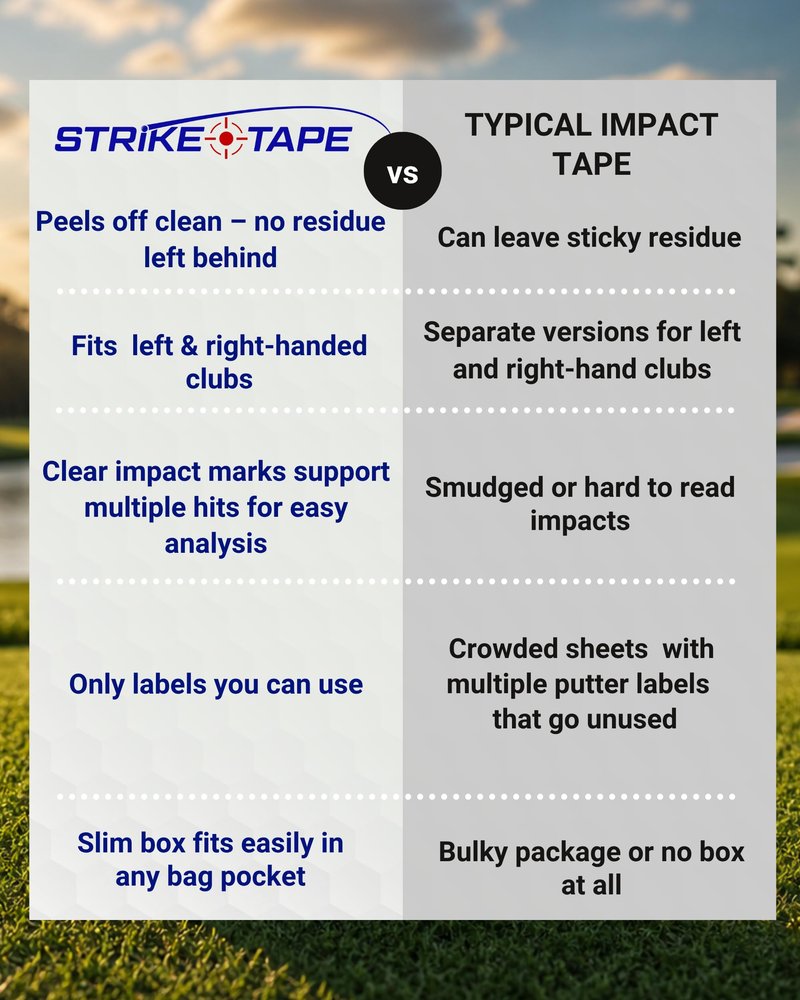 STRIKEPRO Strike Tape Golf Impact Tape. Right or Left Handed. 720 Residue-Free impacts for All Drivers/Hybrids/Irons. Ultra Thin Golf Impact Stickers for Golf Swing Analysis with Super Clean Removal.
