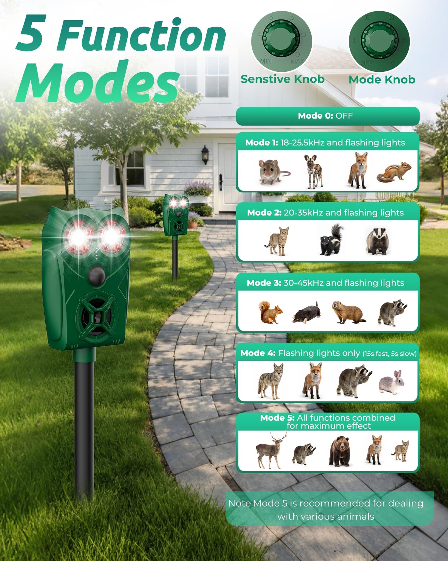 G-Jyuncyou Solar Animal Repellent Ultrasonic Deer Deterrent - Waterproof Adjustable Large Solar Panel with Power Indicator, Motion Sensor & Outdoor Animal Repeller to Deter Cat, Coyote, Raccoon, 2PC