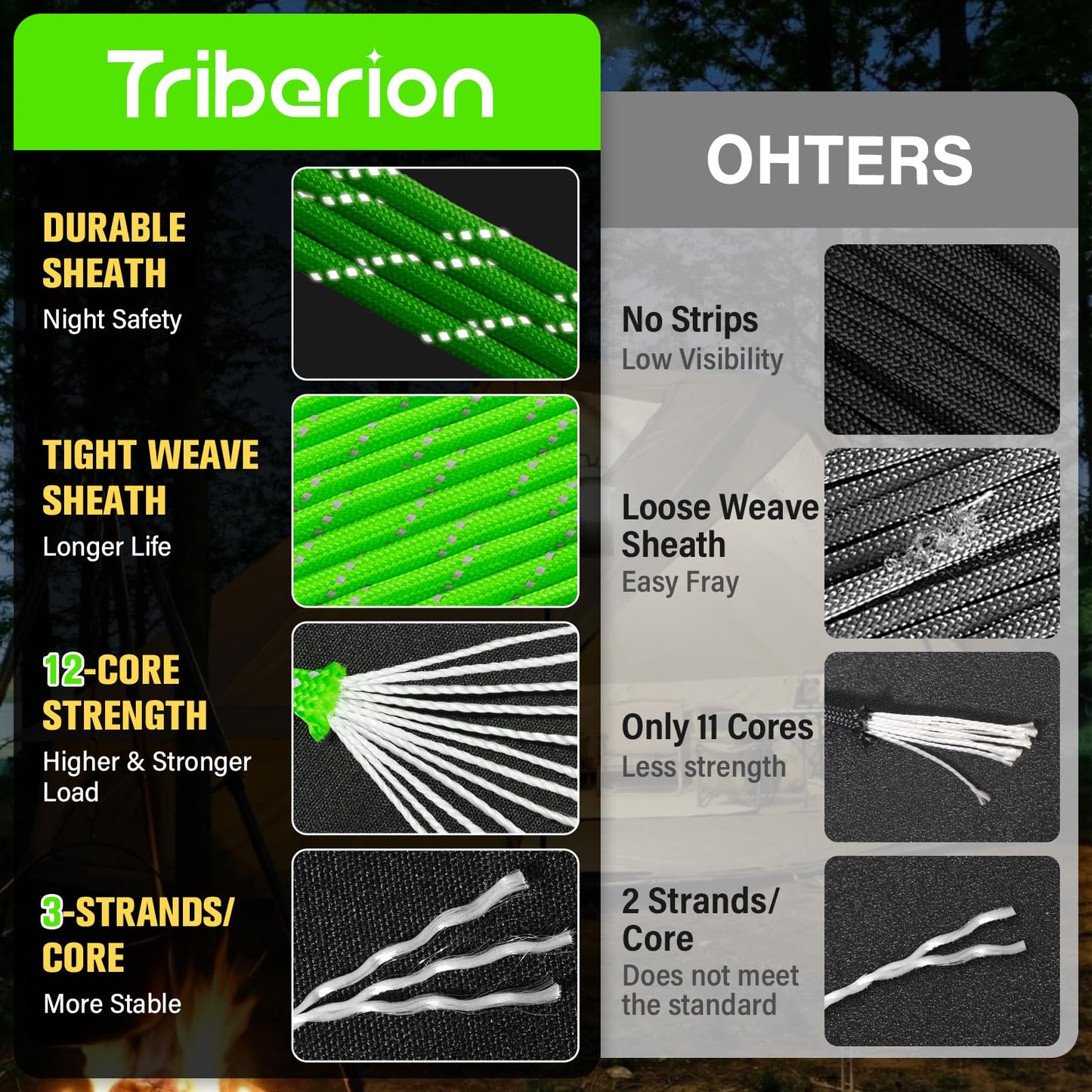 TRIBERION Reflective Paracord Rope 750 lb - 1000ft 5/32" Parachute Cord 4MM 12-Strand para Cord - Heavy Duty Spool String for Survival,Camping Gear, Survival Bracelet, Clothesline - Neon Green