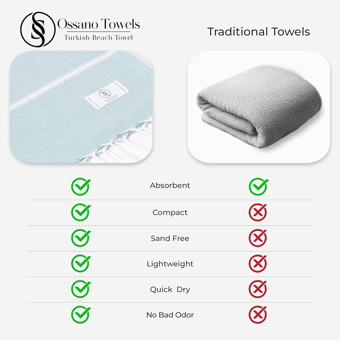 Turkish Beach Towel - Quick Dry Oversized (39" x 71") | Versatile Travel Blanket, Gym, Pool, Yoga - Baby Blue