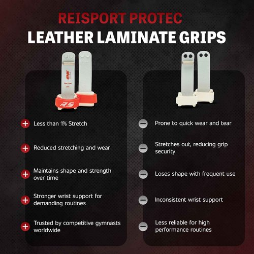 Reisport Protec Uneven Bar Gymnastics Grips for Women - Triple Strength Leather Hand Grips for Gymnastics Bars - Gymnastics Equipment & Accessories for Advanced Gymnasts