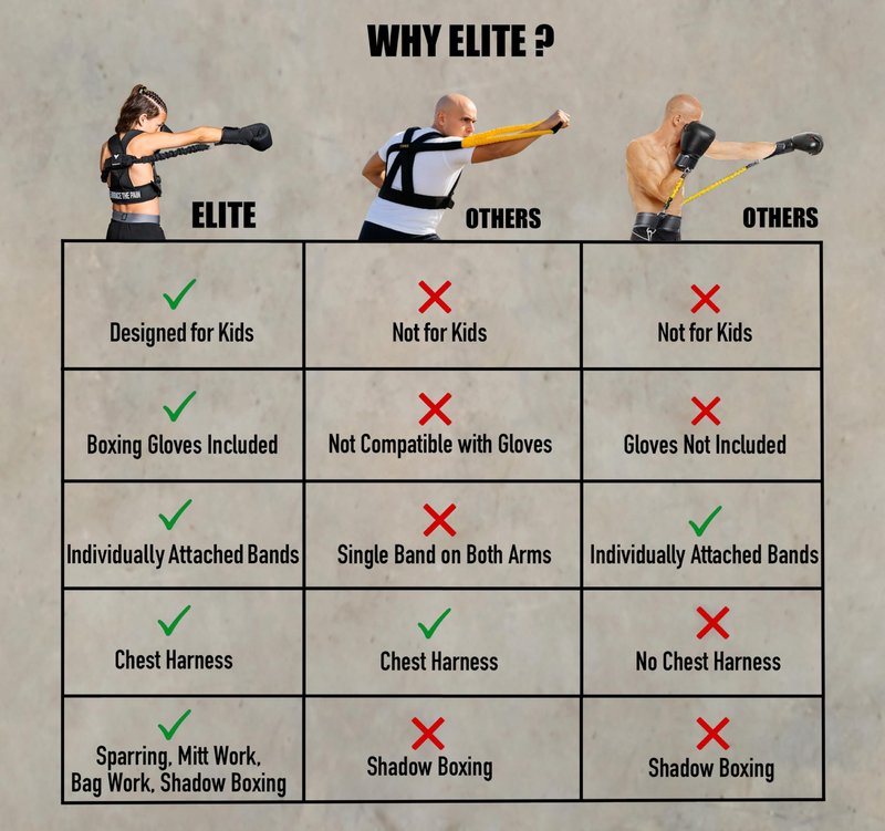 Elite Sports Kids Boxing Harness with 6oz Gloves – Adjustable Resistance Bands (3 Levels), Stability Strap, Padded Shoulder & Back, Ballistic Nylon, Quick-Release Buckle – Youth Training Gear