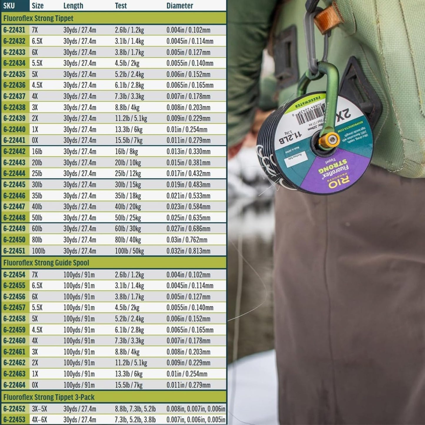 RIO Products Fluoroflex Strong Tippet, 100% Fluorocarbon Fly Fishing Tippet for Trout, Abrasion Resistant, Strong, & Knot Friendly, 100yd Guide Spool, 7X