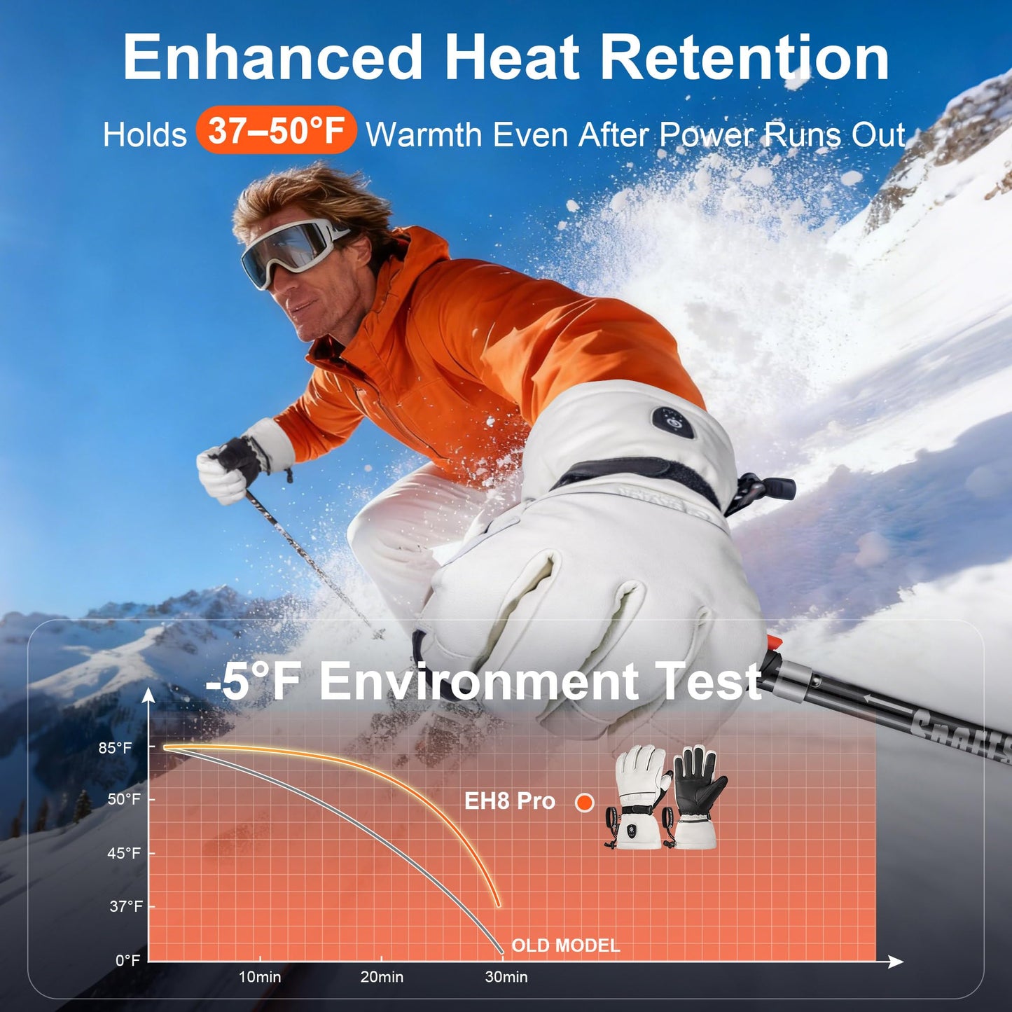 SAVIOR HEAT Heated Gloves for Men Women, EH 8 Pro Electric Leather Ski Gloves for Extreme Cold -5℉, Aero-Grade Aerogel 3M Insulation, 3000mAh Rechargeable Battery Waterproof for Skiers (X-Large)