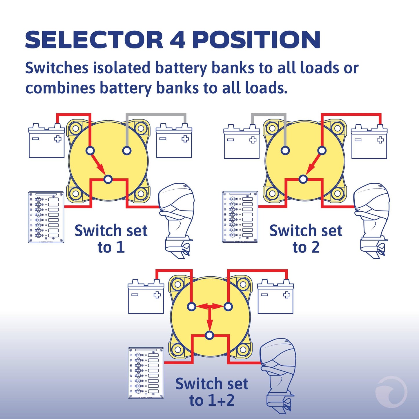 Blue Sea Systems 4‑Position Mini Selector Battery Switch, Black, 6007200 m‑Series