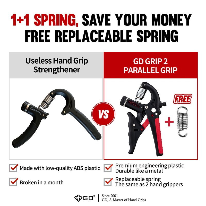 GD GRIP2 Hand Grip Strengthener Adjustable gripper (22~77lbs) Forearm Exerciser Wrist Strengthener Grip Strength Trainer Wrist Strengtheners Grip Trainer RED