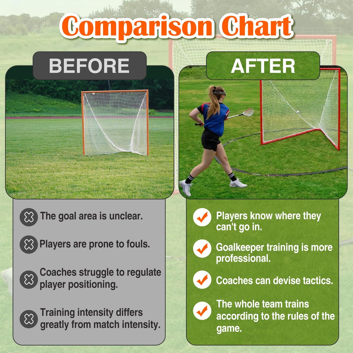 VioraWhite Portable Lacrosse Crease 17 ft, Women's Regulation Size Portable Lacrosse Goal, Weather Crease with Weights, Stakes and Carry Bag(Black)