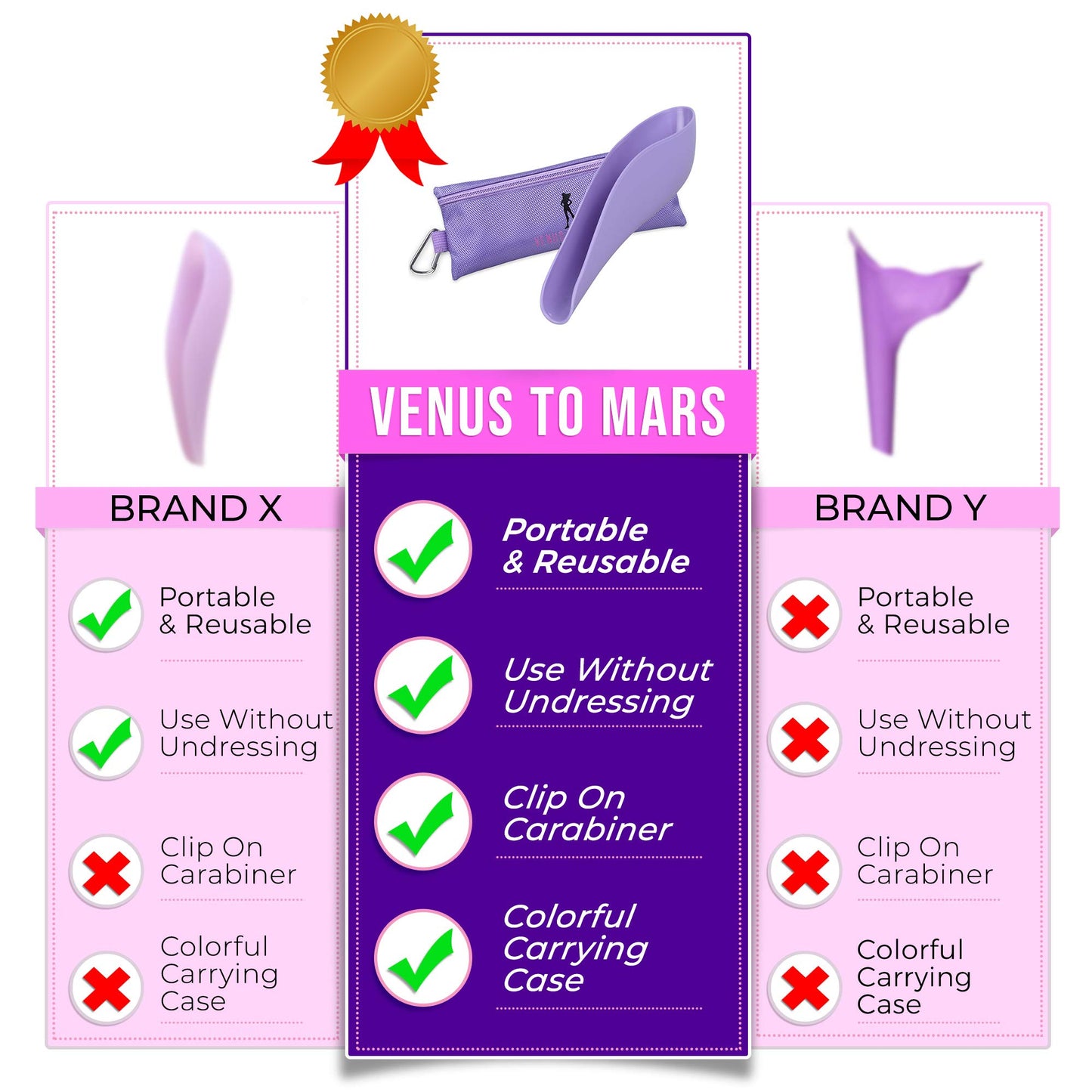 VENUS TO MARS Female Urinal | Female Urination Device | Womens Pee Funnel for Camping - Car - Travel - Festivals - Porta Potty - Outdoor Activities (Purple)