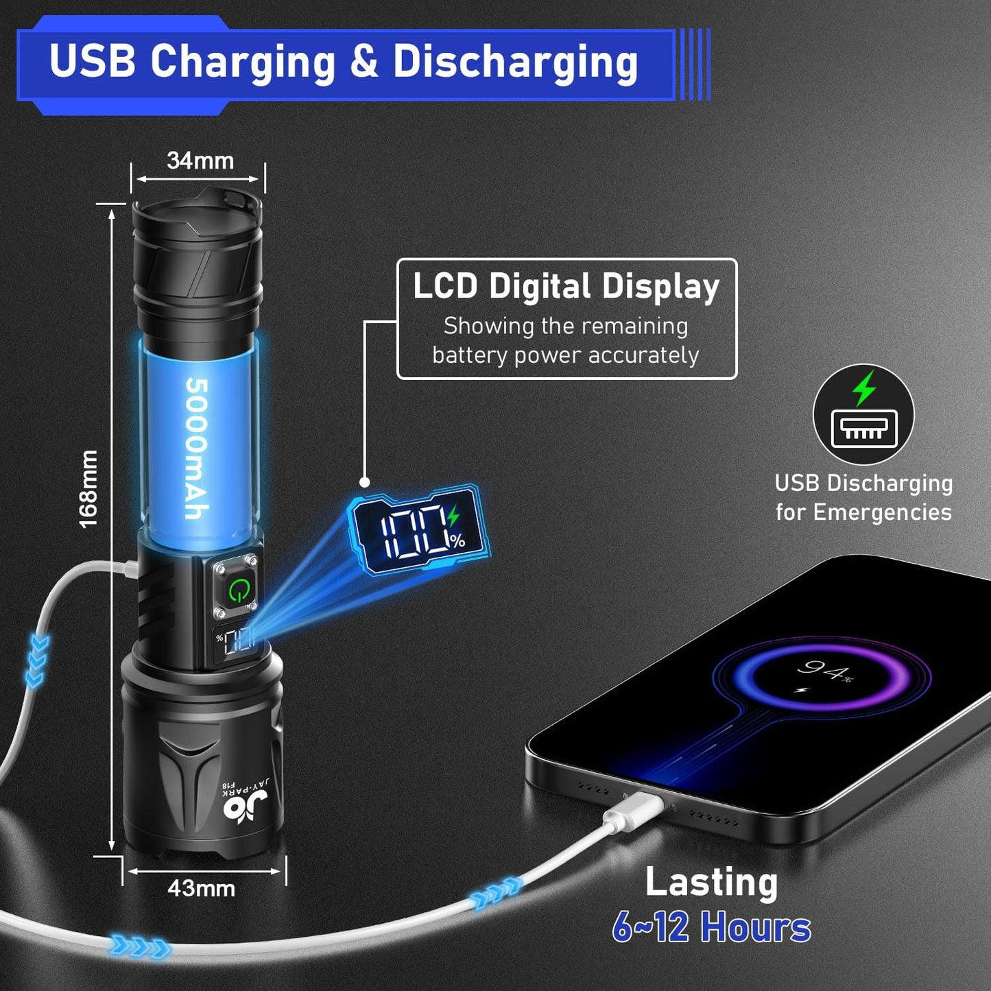 JAY-PARK High Lumen Flashlight - 100000 Lumens, Rechargeable 5000mAh with LCD Display, Zoomable Long Beam (3000m), IP67 Waterproof, 5 Modes & Belt Clip - for Camping, Dog Walking