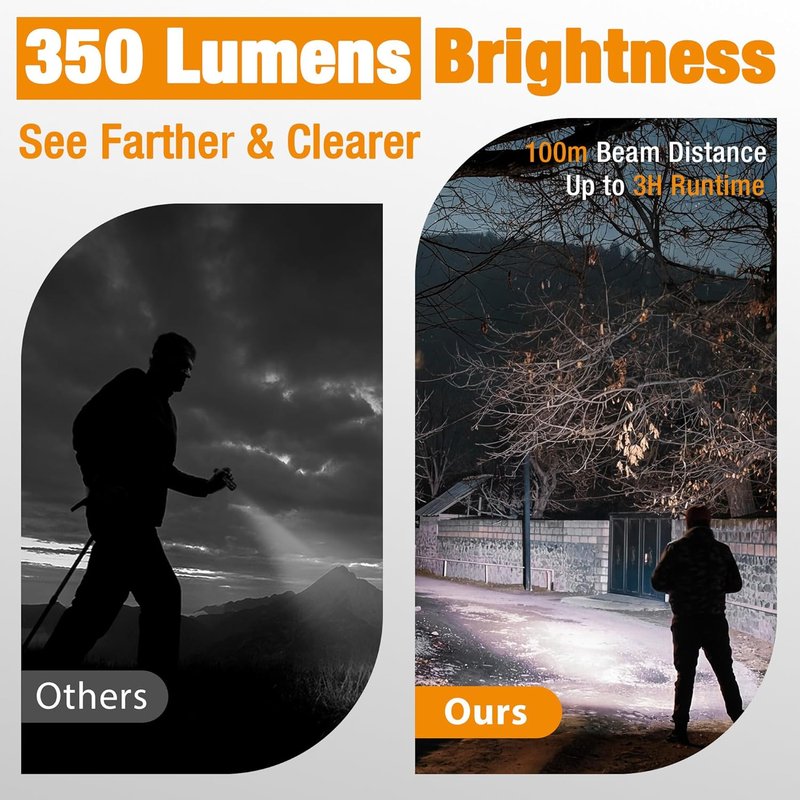 Mini LED Flashlight - Zoomable Handheld Light with 3 Modes | Perfect for Camping, Emergency, Home Use - Grey