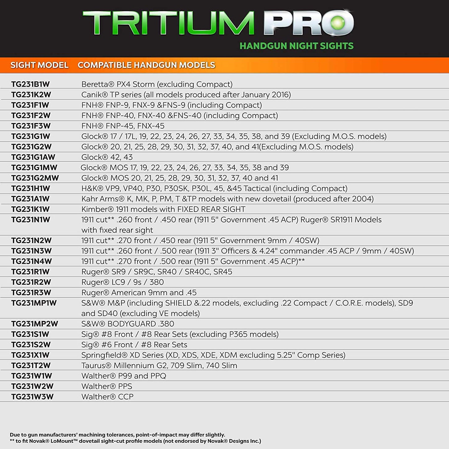 TruGlo Tritium Compact Pro Glow in the Dark Gun Glock Pistol Sight with Focus Lock Ring for Glock MOS 20, 21, 25, and More