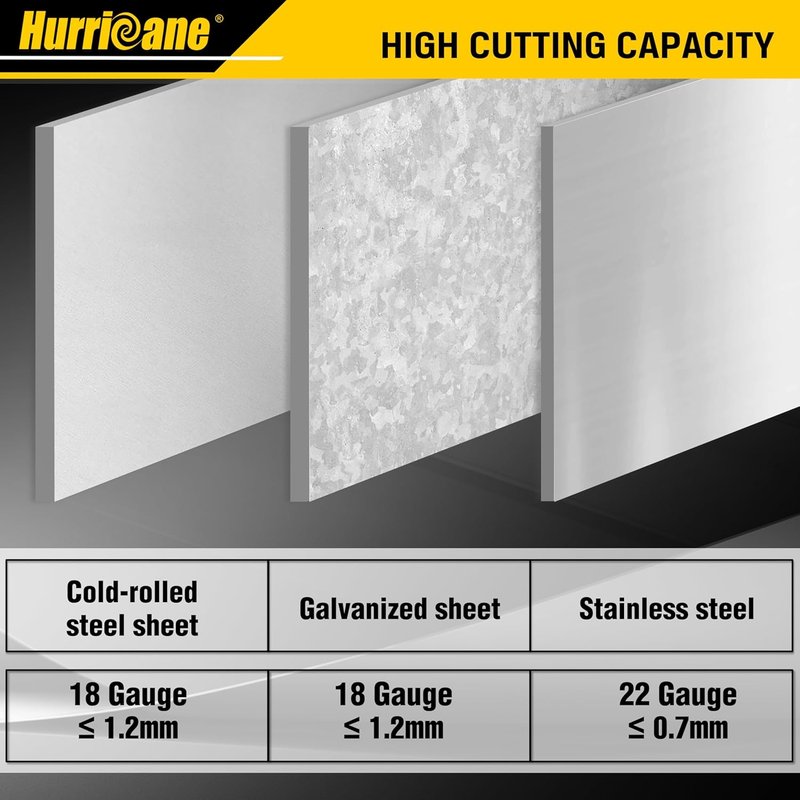 HURRICANE Aviation Tin Snips - 9.5" Straight Cut Sheet Metal Shears for HVAC & Metalworking | Bulldog Nose Cutters for 18ga Steel & 22ga Stainless