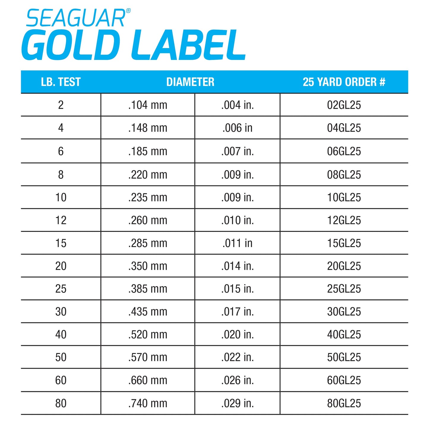 Seaguar Gold Label 100% Fluorocarbon Fishing Line leader, 6lb Break Strength, 50yds, Clear - 06GL50