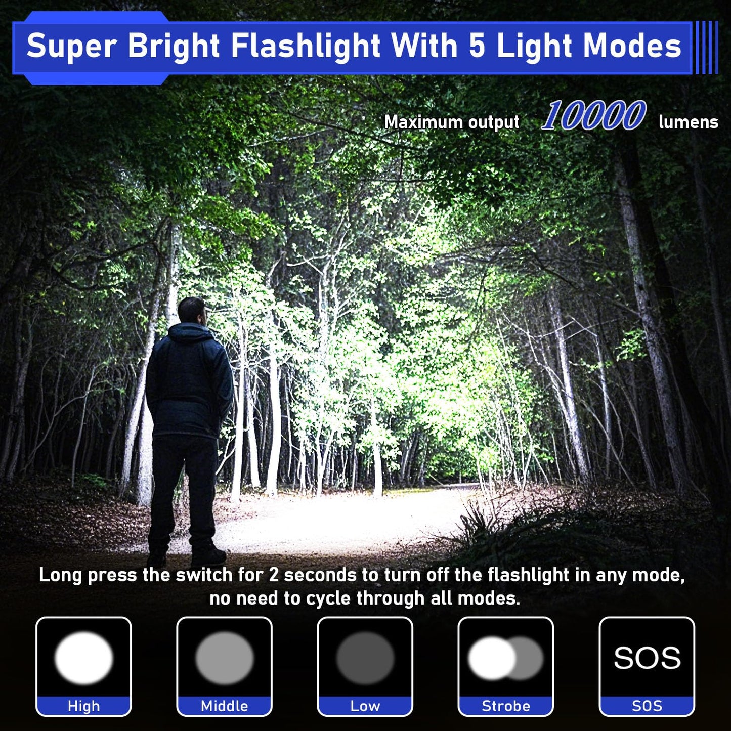 JAY-PARK High Lumen Flashlight - 100000 Lumens, Rechargeable 5000mAh with LCD Display, Zoomable Long Beam (3000m), IP67 Waterproof, 5 Modes & Belt Clip - for Camping, Dog Walking