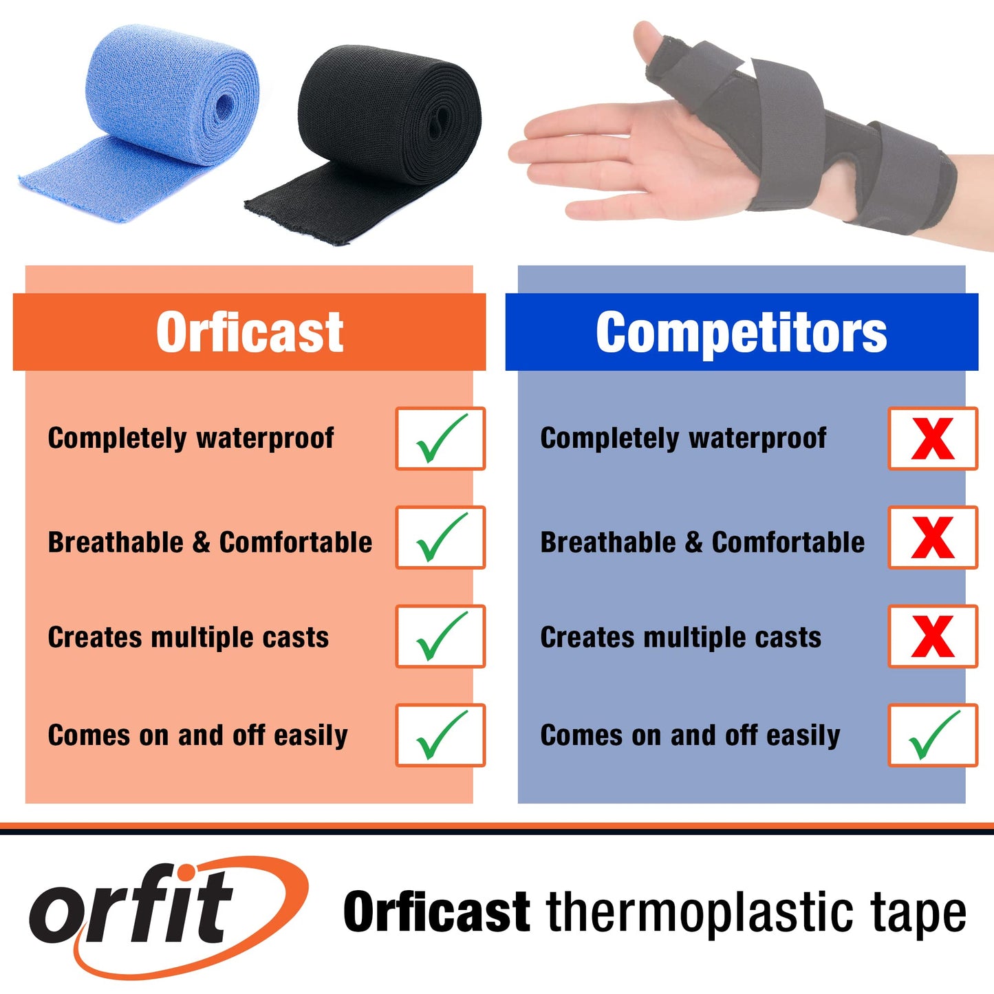 Orficast by Orfit Easy-Form Splinting Material Heat-Activated Thermoplastic Tape For Trigger Finger, Thumb, Arthritis Pain Relief, Hand Support 1” x 9’, Blue, One Roll