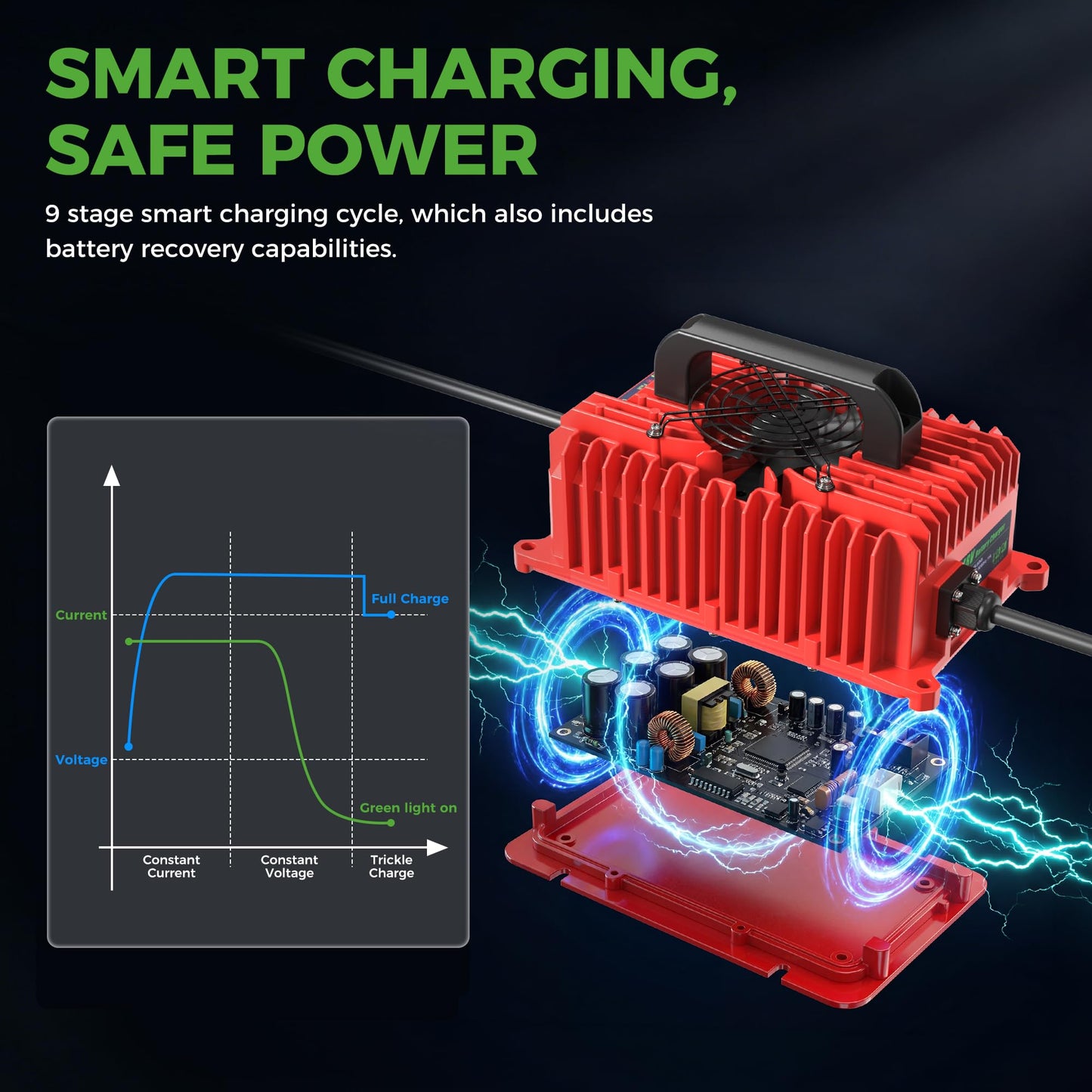 10L0L 48V Golf Cart Battery Charger for Club Car DS Precedent, 15Amp Smart Charger with 3-Pin Plug for Lead Acid Battery, AGM Battery, LiFePO4 Battery, IP67 Waterproof, Auto Shut-Off