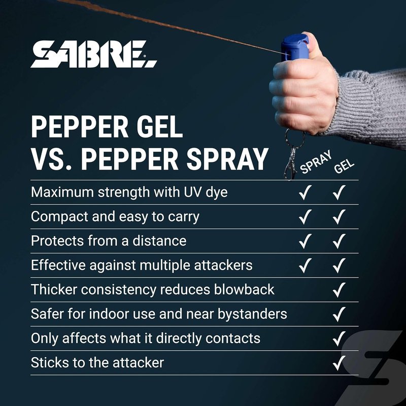 SABRE Pepper Gel Spray - Max Police Strength OC with UV Marking Dye | Fast Flip Top Safety, 14ft Range