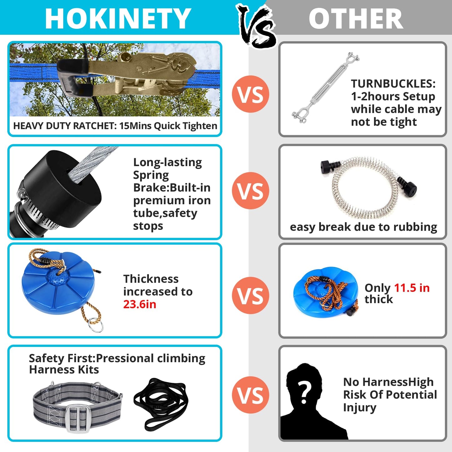 HOKINETY Zip Line Kit for Kids Adults : 100FT Up to 380Lbs - Quick Tighten Zipline for Backyard Outdoor with 100% Rust Proof Removable Trolley Seat Spring Brake