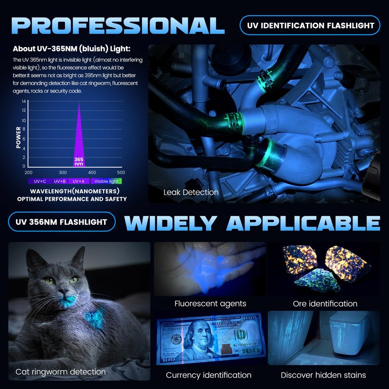 DARKBEAM UV Flashlight 365nm Black Light, 6xLED Quad-core Rechargeable Powerful Blacklight 80W Woods lamp, Ultraviolet Lights for Rock, Blood Tracking, Pet Urine, Uranium Glass, Scorpion, Resin Curing