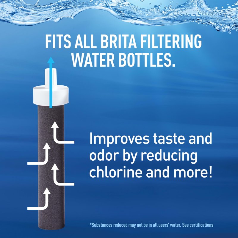 Brita Water Bottle Replacement Filters, BPA-Free, Replaces 1,800 Plastic Water Bottles a Year, Lasts Two Months or 40 Gallons, Includes 6 Filters