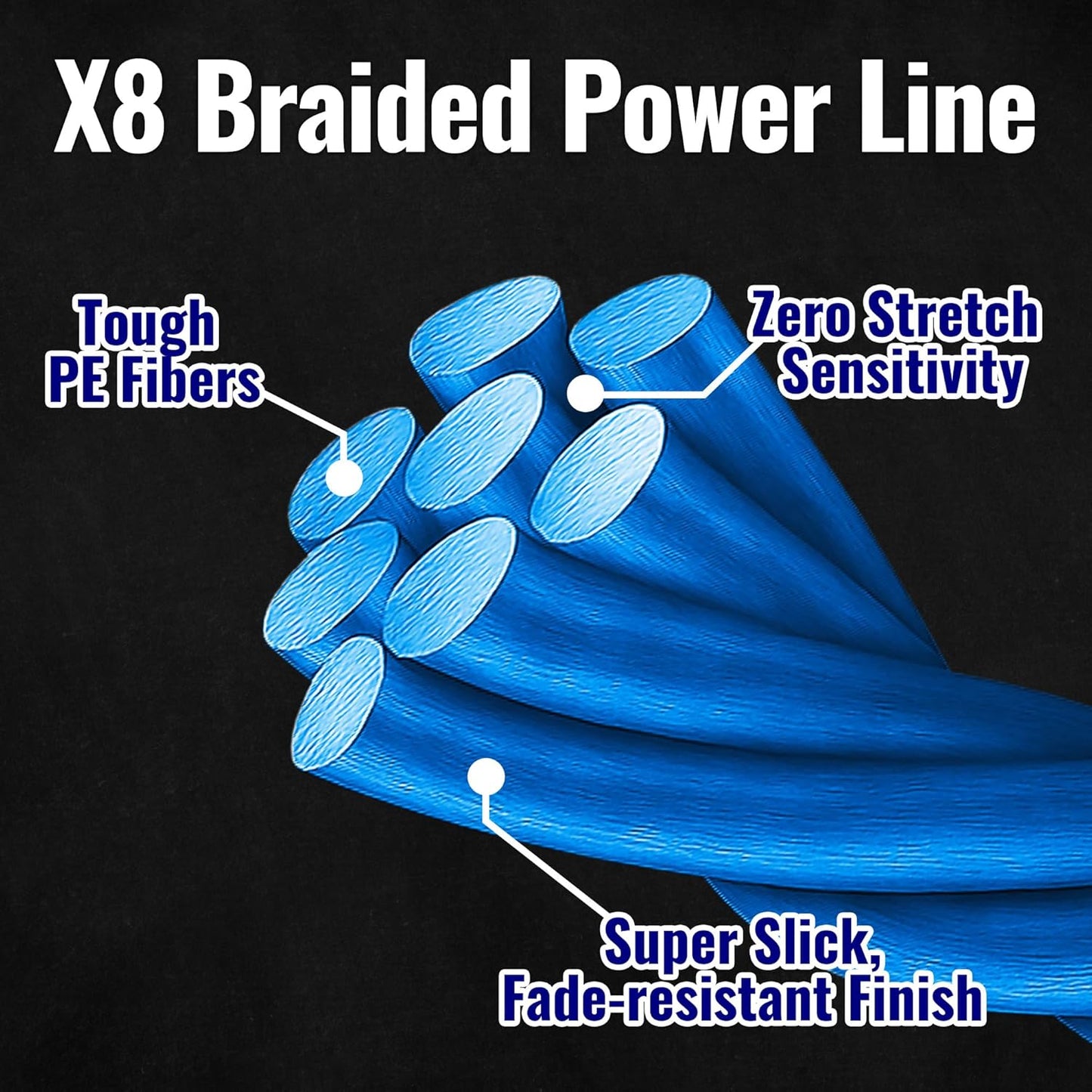 Braided Fishing Line - Zero Stretch, High Strength, Abrasion Resistant | 100% PE, 8 Strand for Saltwater & Freshwater Fishing