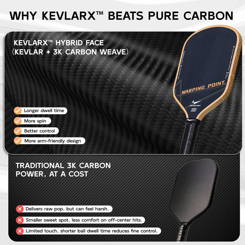 Warping Point Aether 16MM Pickleball Paddle, USAPA Approved, Kevlar Lightweight Face, MaxCell Wide-Cell for Precise Control & Spin, Arm-Friendly Paddle for Beginners & Intermediates