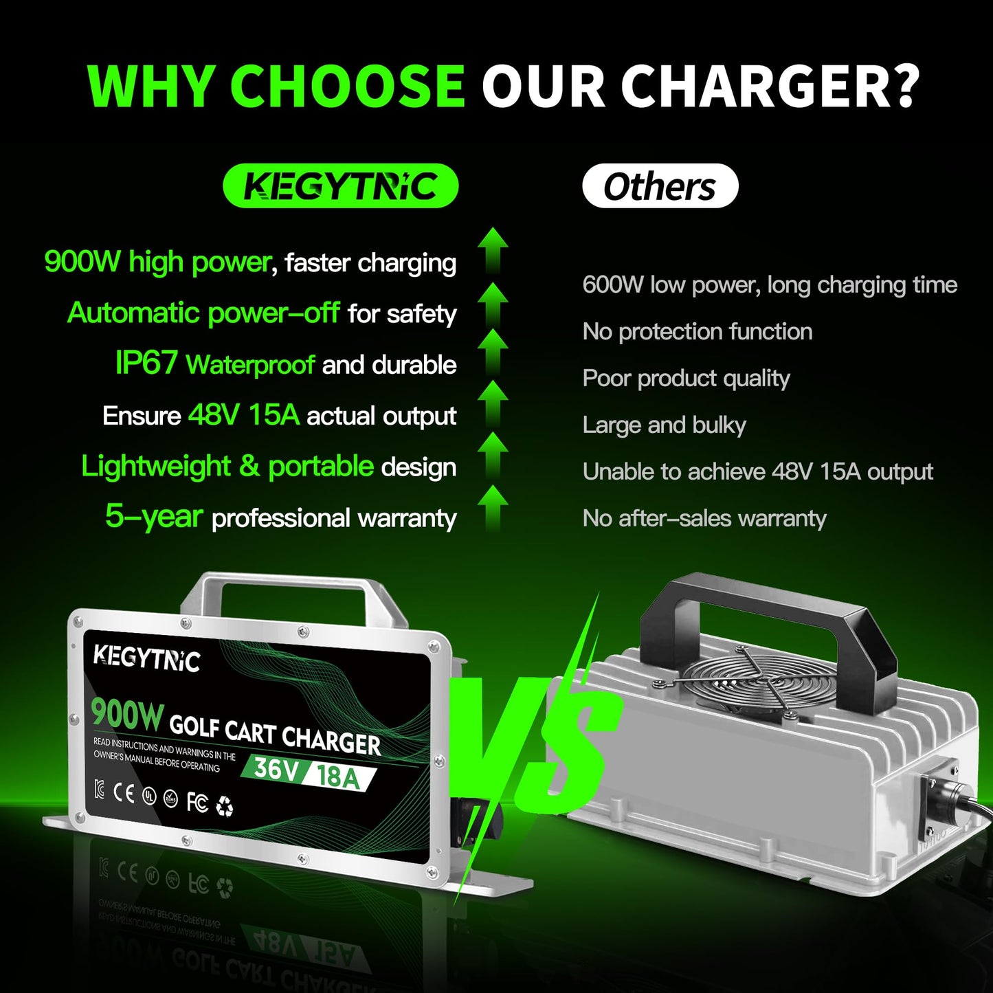 Golf Cart Battery Charger, 15 AMP 48 Volt Golf Cart Charger for EZGO RXV & TXT with 3-Pin Triangular Plug, 900W EZGO Charger, 20% Faster & Safer for Lead Acid Battery, Auto Power-Off & IP67 Waterproof