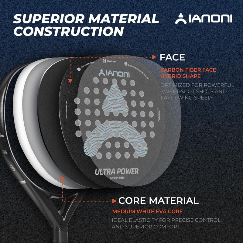 ianoni Padel Racket Carbon Fiber+ Rough face with EVA Memory Flex Foam Core -Ultra Power-Black