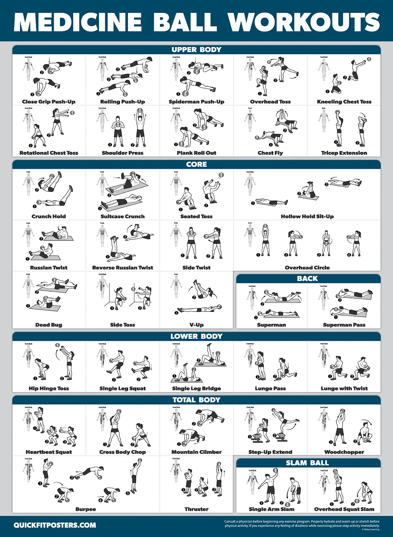 Palace Learning 2 Pack - Medicine Ball Workouts Volume 1 & 2 Exercise Poster Set - Fitness Charts (18" x 24", LAMINATED)