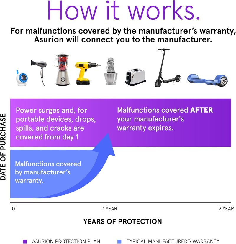 Sporting Goods Protection Plan - 2 Year Coverage for Items Priced $175-$199.99