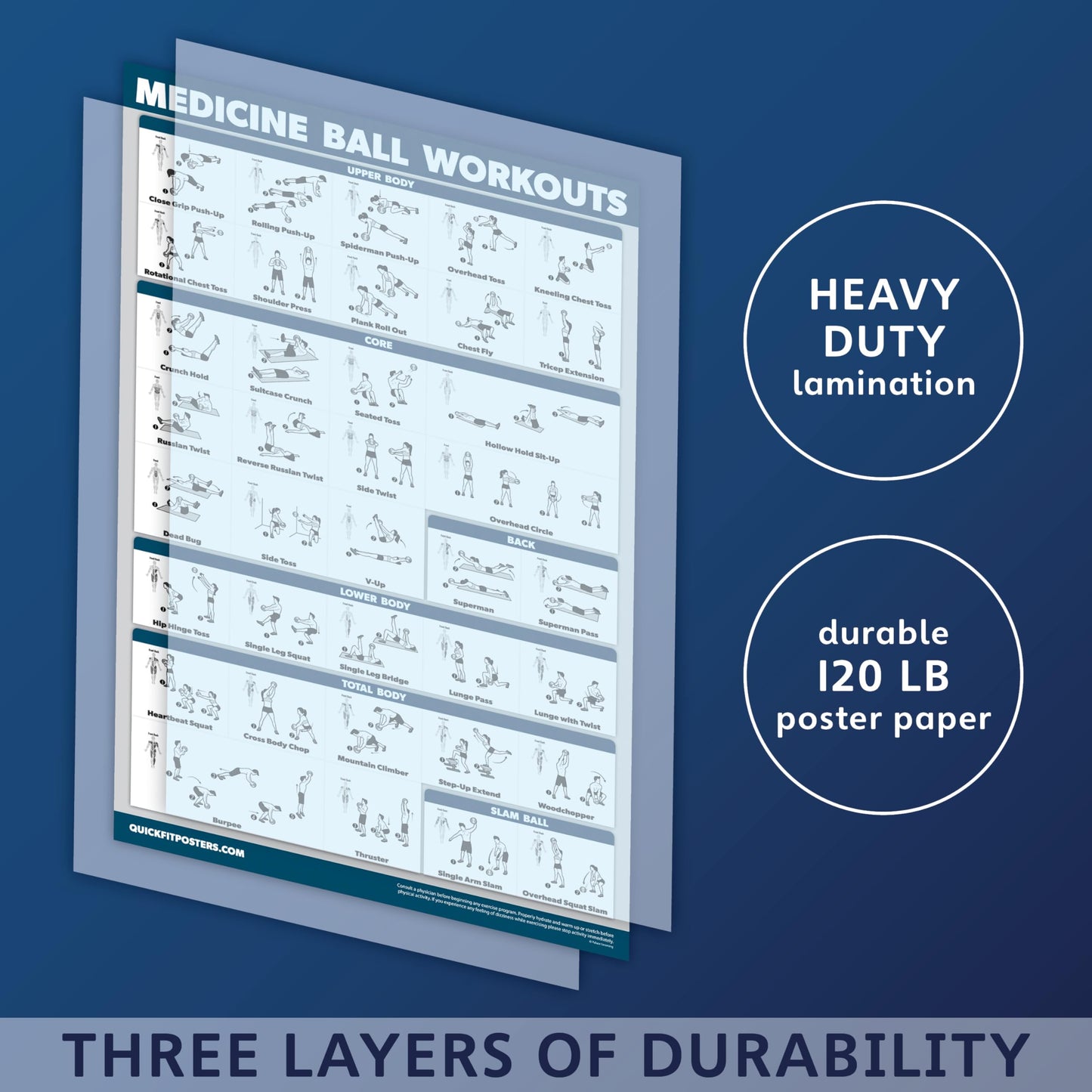 Palace Learning 2 Pack - Medicine Ball Workouts Volume 1 & 2 Exercise Poster Set - Fitness Charts (18" x 24", LAMINATED)