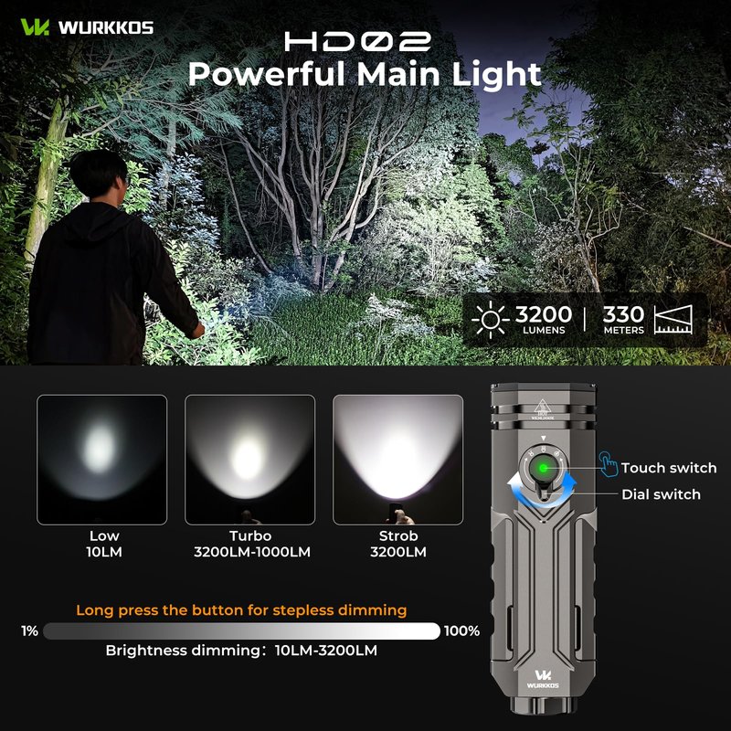 Wurkkos HD02 Rechargeable Flashlight, 3200 Lumens 4-in-1 Light with Spotlight/UV/Green Light & Foldable Side Light, Flat Flashlight with Magnetic, Flash Lights for Camping/Inspection and Everyday Use