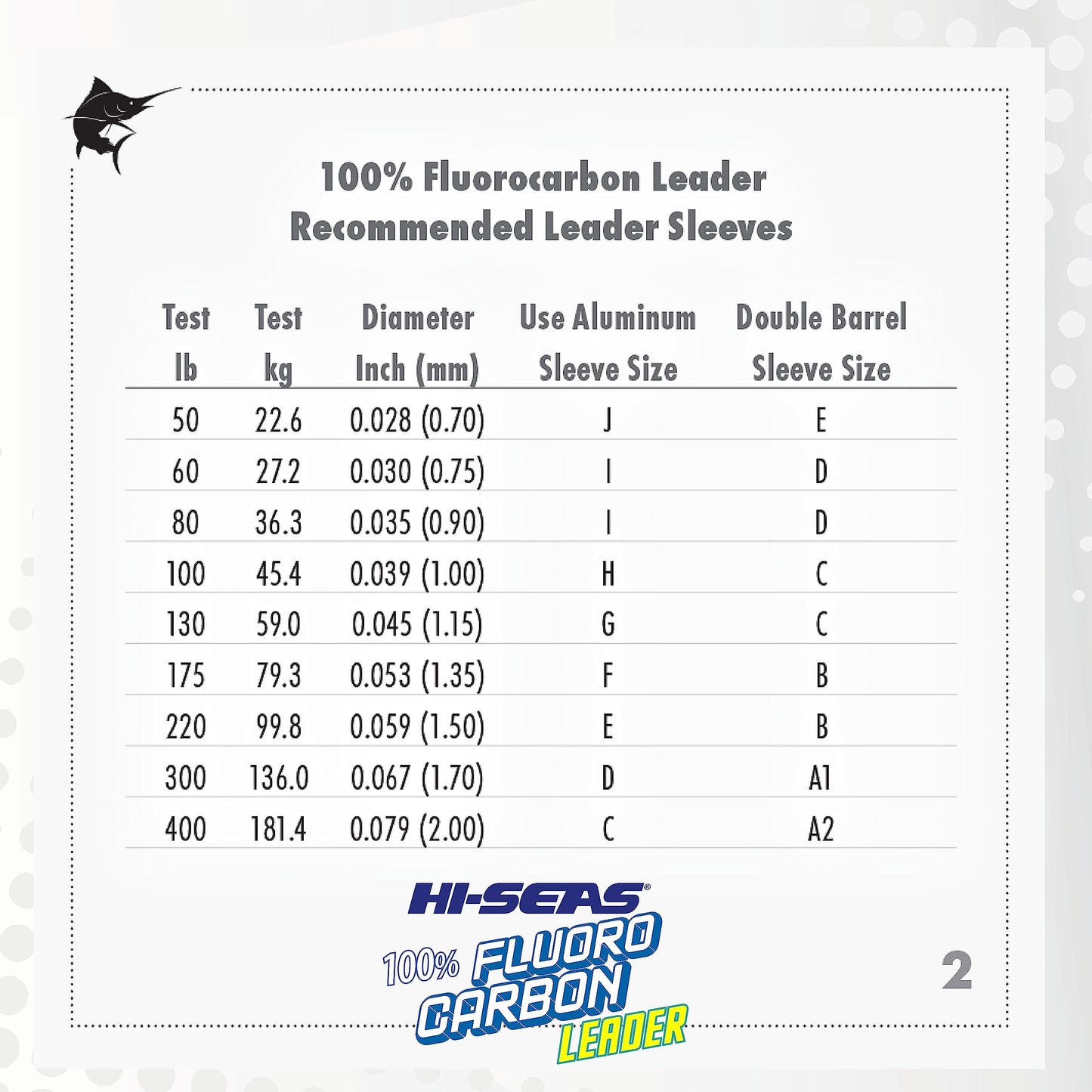 HI-SEAS 100% Fluorocarbon Fishing Leader, 12 lb, Clear, 50 yd