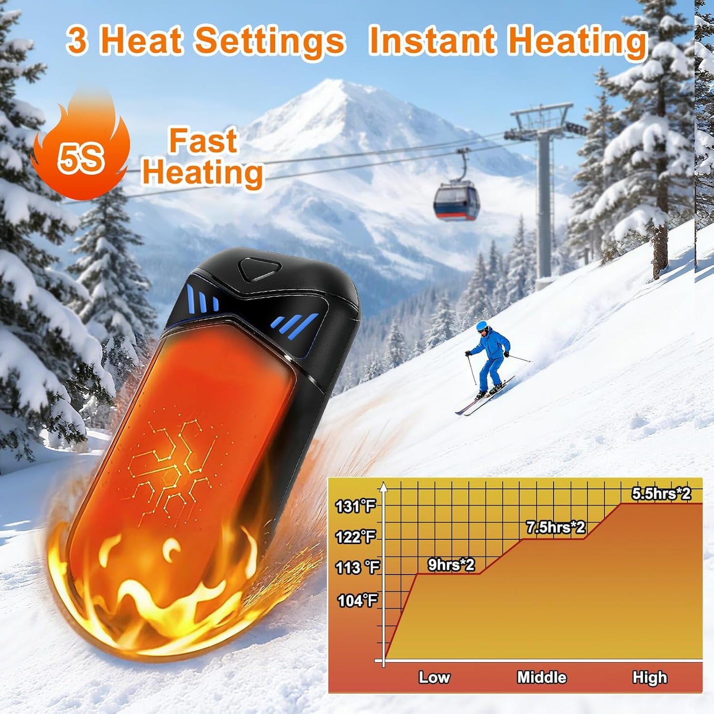 Rechargeable Hand Warmers - 6000mAh Electric Heat Up to 131℉ | 18-Hour Portable Pocket Heater for Camping & Daily Use