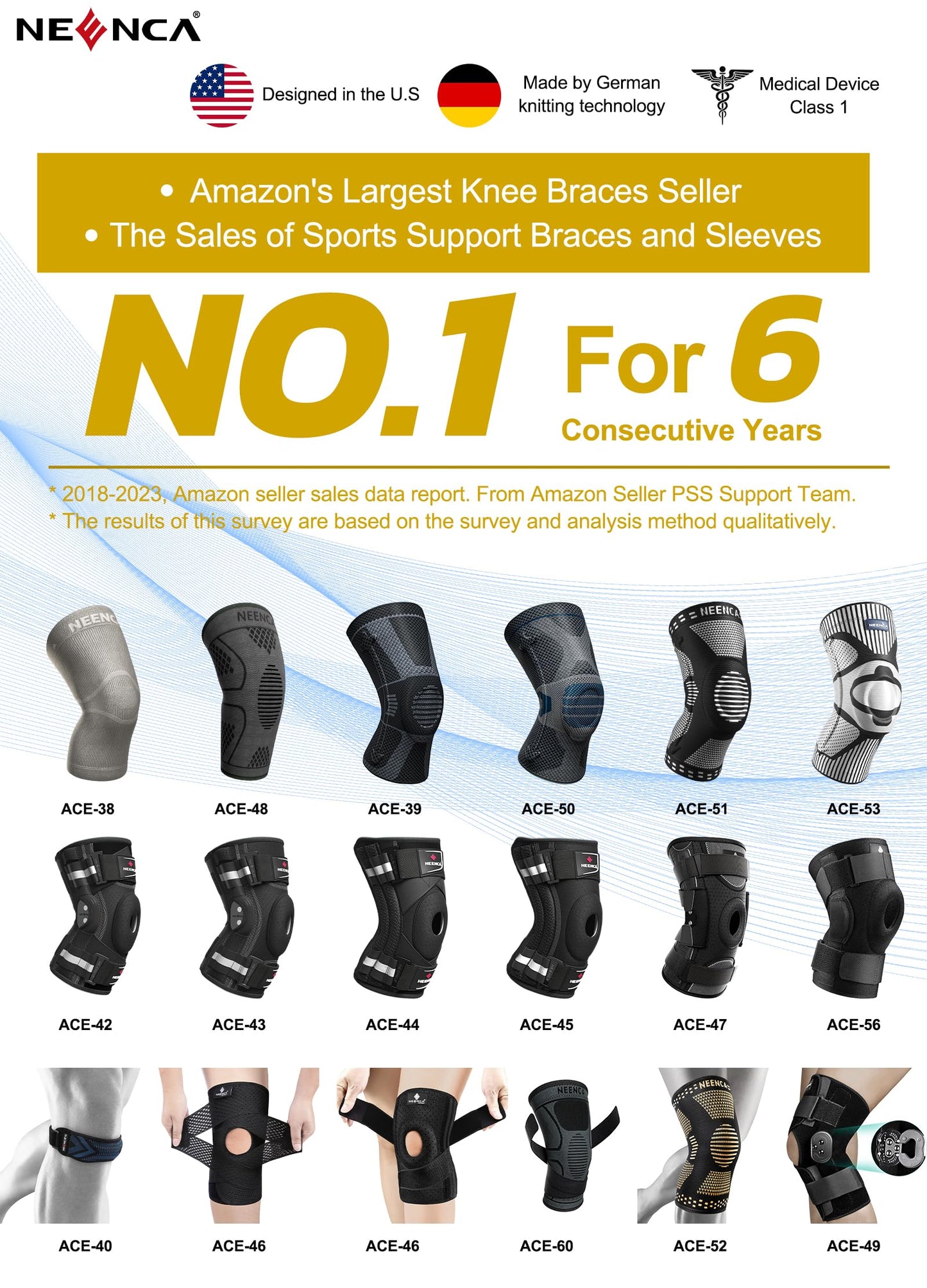 NEENCA Knee Braces for Knee Pain Relief, Compression Knee Sleeves with Patella Gel Pad & Side Stabilizers, Knee Support for Weightlifting, Running, Workout, Arthritis, Meniscus Tear, Men Women. ACE-53