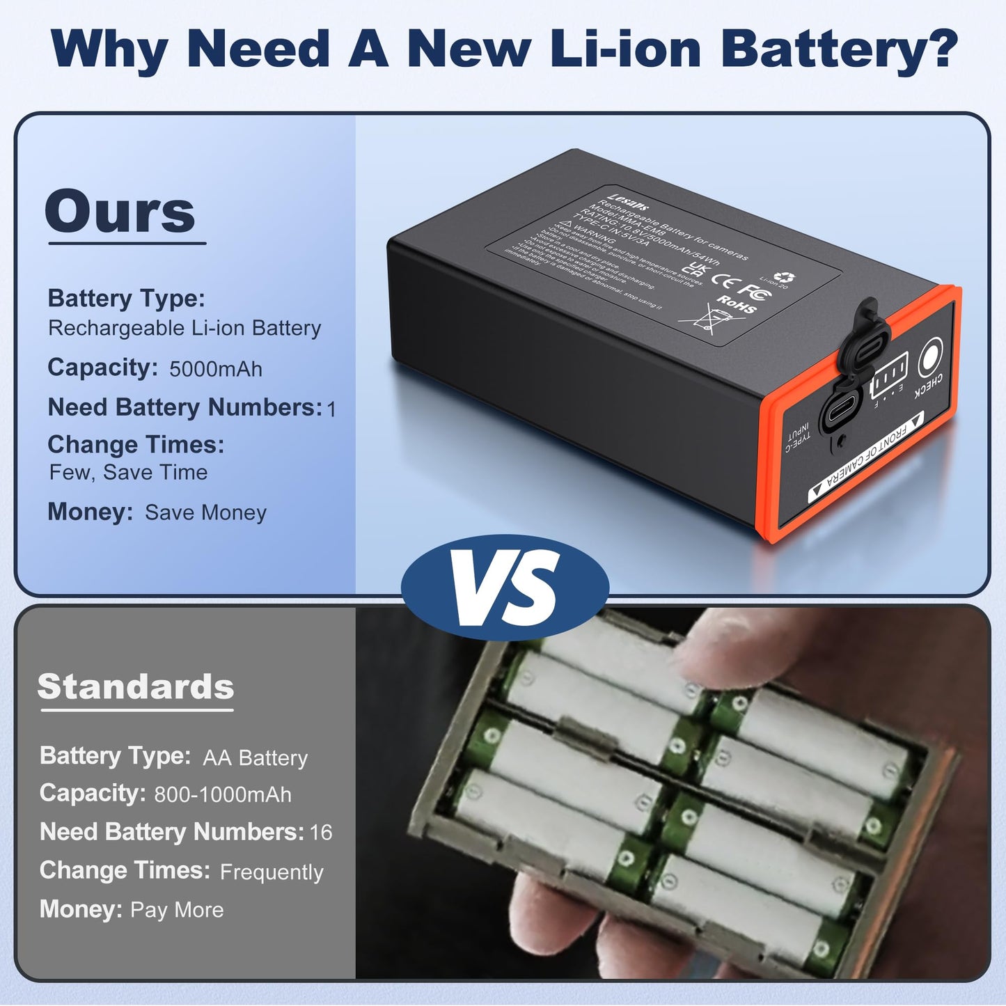 Lesaps 2-Pack 5000mAh Moultrie Power Mag Replacement Battery - Compatible with Moultrie Cellular Trail Cameras Edge, Edge Pro, Edge 2, Edge 2 Pro, USB-C & Solar Panels Charging