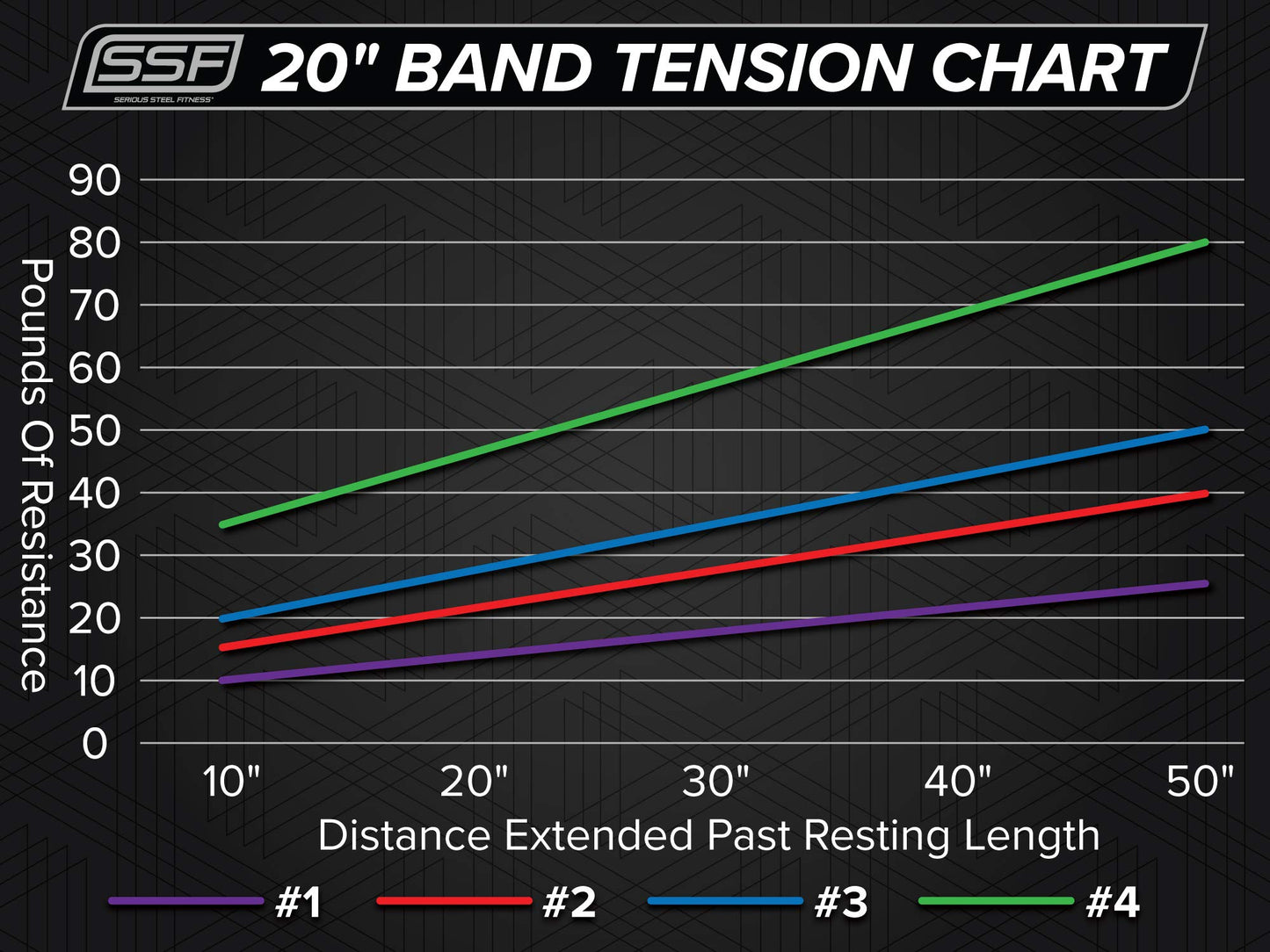 Serious Steel Fitness Short 20" Deadlift Bands | 20" Mini Band (Sold in Pairs) (#4 Green)