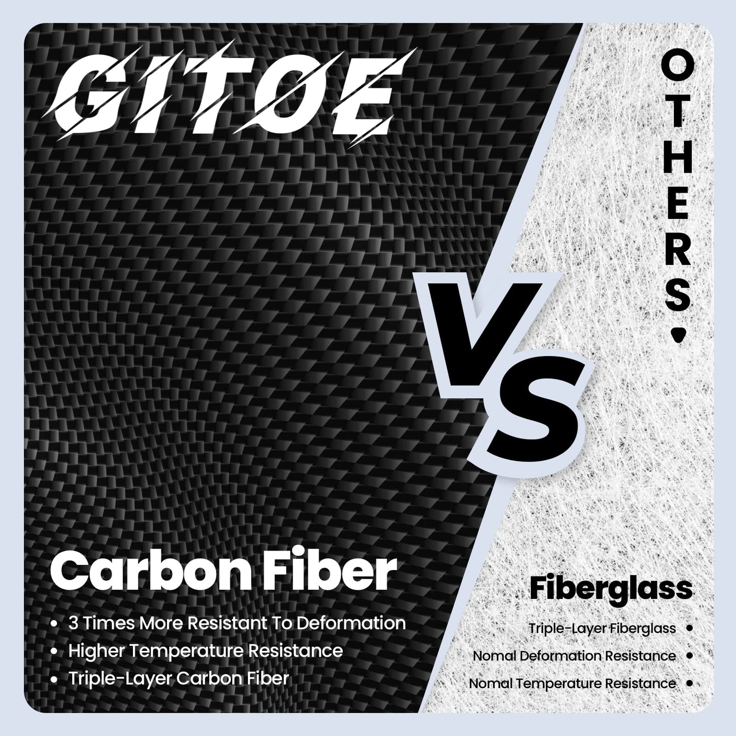 GITOE Pickleball Paddle, Lightweight Carbon Fiber, USAPA Approved Pickle Ball Single Racket, Polypropylene Honeycomb Core, Comfortable Grip and Paddle Cover, Pickleball Paddles Set Gift for All Ages