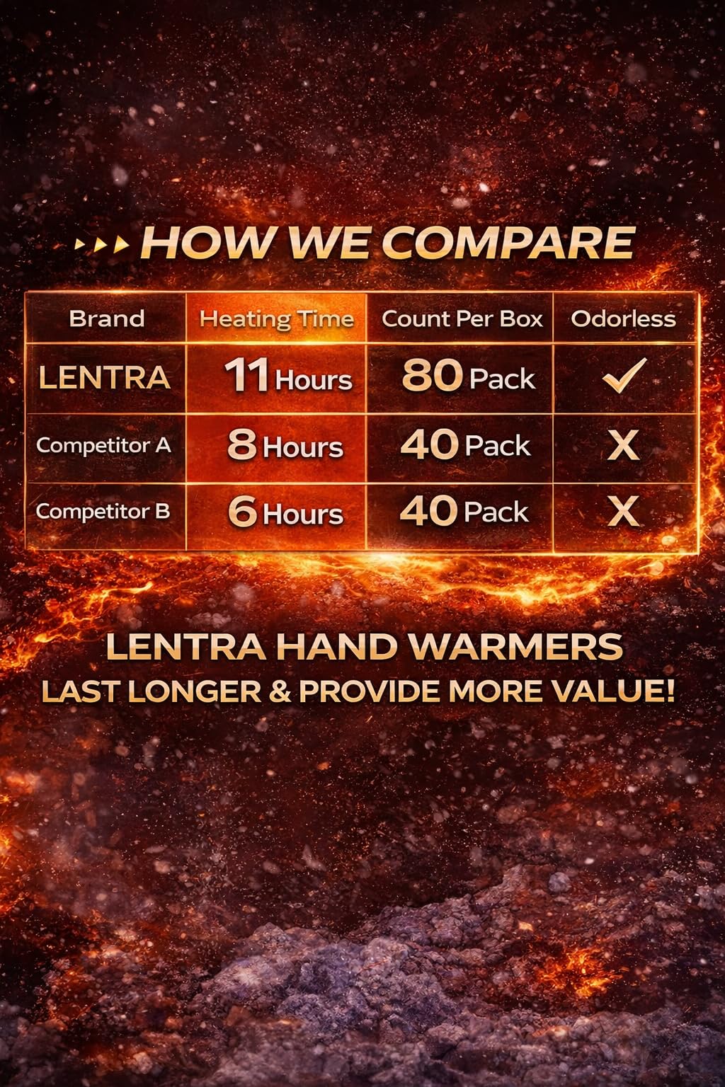 Hot Hand Warmers - 80 Count - 11 Hours Long Lasting Air Activated Heat Packs for Hands, Toes and Body, Natural Safe and Odorless Single Use Up to 11 Hours of Heat - TSA Approved