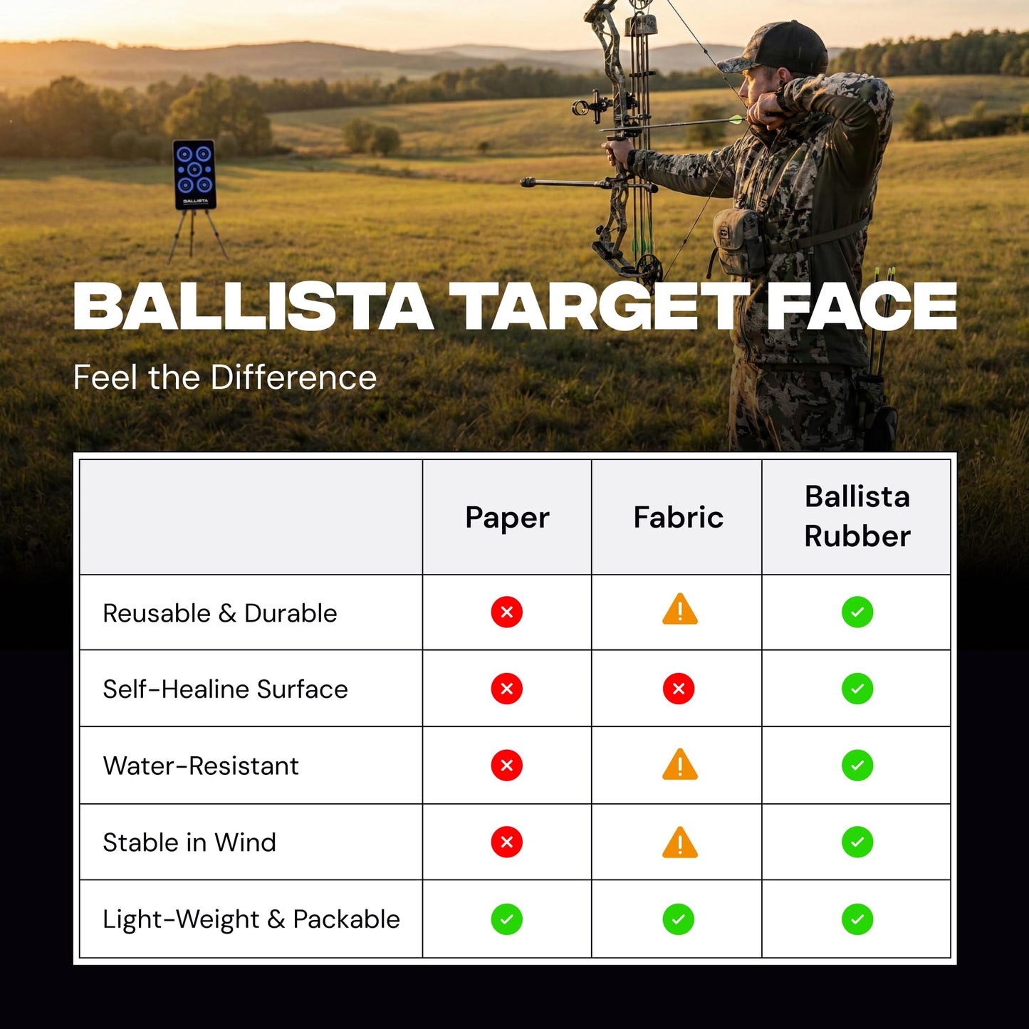 BALLISTA Reusable Self-Healing Rubber Archery Target Face – 13.8" x 23.6" Roll-Up Practice Target Sheet with Bright Bullseyes, Water-Resistant, Portable for Bow and Crossbow Shooting