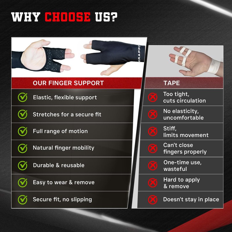 Grappz Finger Support Athletic Compression Gloves – Athletic Buddy Tape & Trigger Finger Splint Alternative – Finger Sleeve & Brace, Arthritis Pain Relief & Joint Stabilizer for All Sports, Unisex M