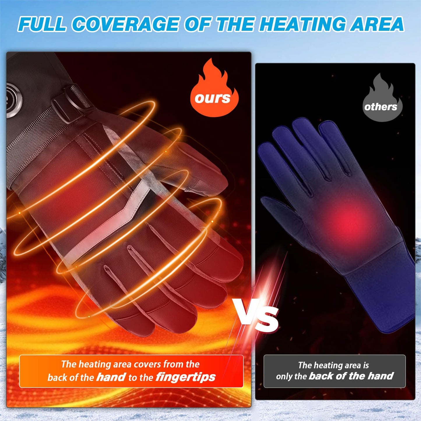 Heated Gloves for Women 5V 5000mAh Rechargeable Battery Electric Hand Warmers with Touch Screen Non-Slip Adjustable Wrist Design for Cold Weather Driving Skiing Hiking
