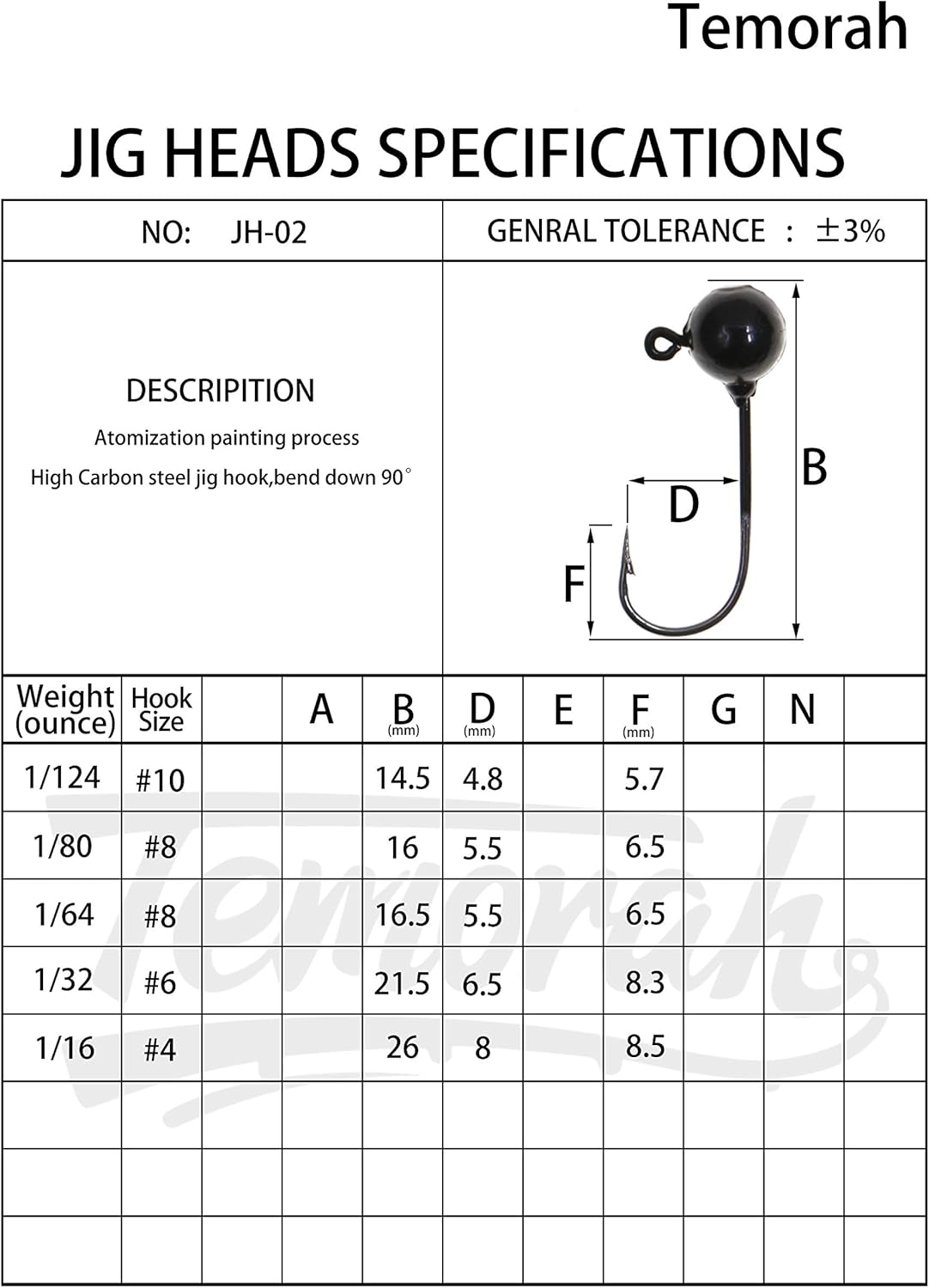 Fly Tying Jig Heads - Premium Durable Fishing Weights for Anglers
