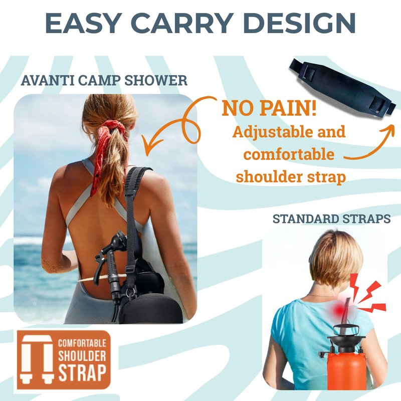 AVANTI CAMP 2.1 Gallon Pressurized Portable Camping Shower | 10 Spray Modes | Neoprene Insulated Cover & Padded Shoulder Strap | Beach Shower for Surf, Travel, Van Life & Sand | Pet Rinse Kit | Black