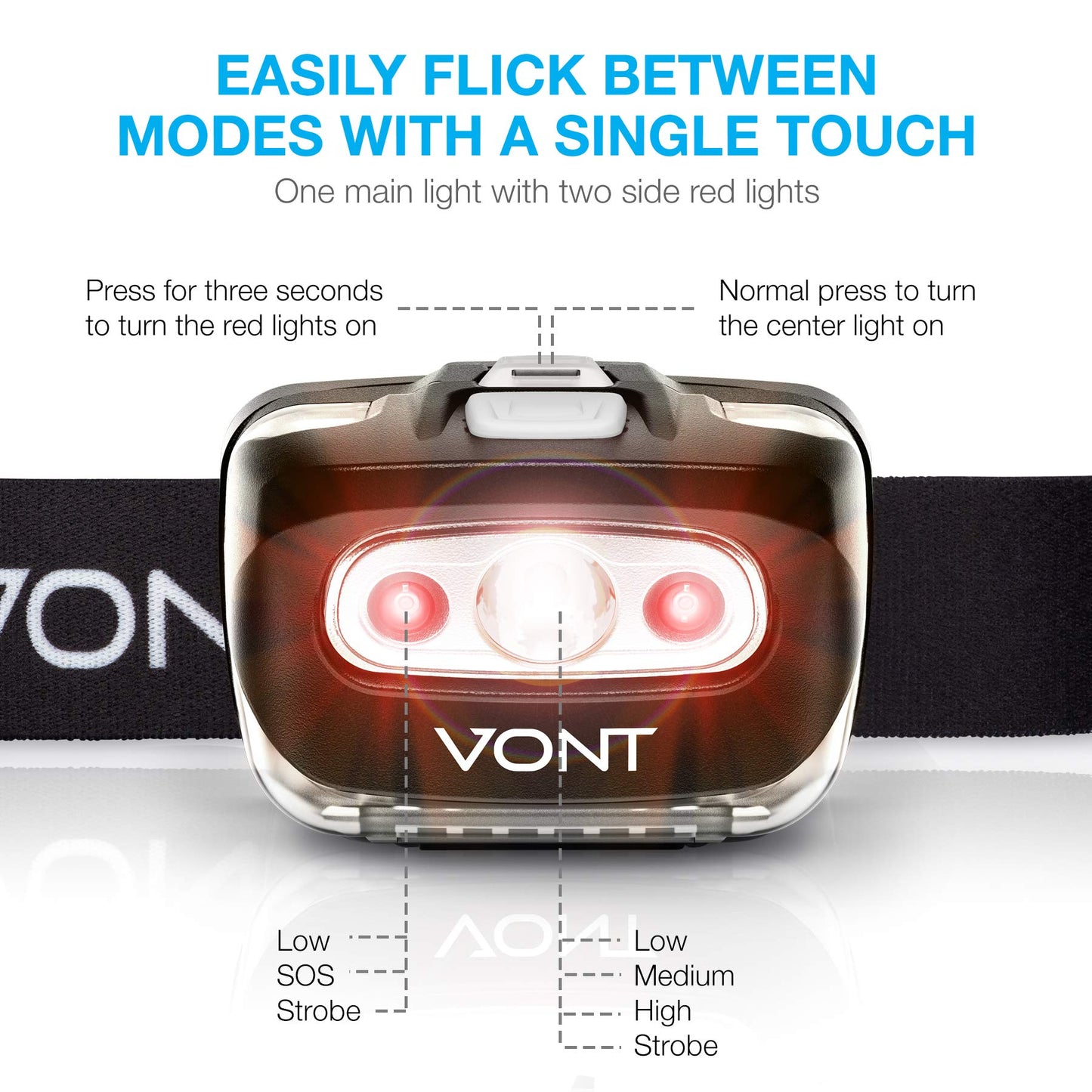 Vont LED Headlamp [Batteries Included, 2 Pack] IPX5 Waterproof, with Red Light, 7 Modes, Head Lamp, for Running, Camping, Hiking, Fishing, Jogging, Headlight Headlamps for Adults & Kids, Red